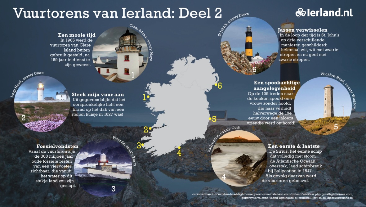 lighthouses-part-two-infographic-NL-v1
