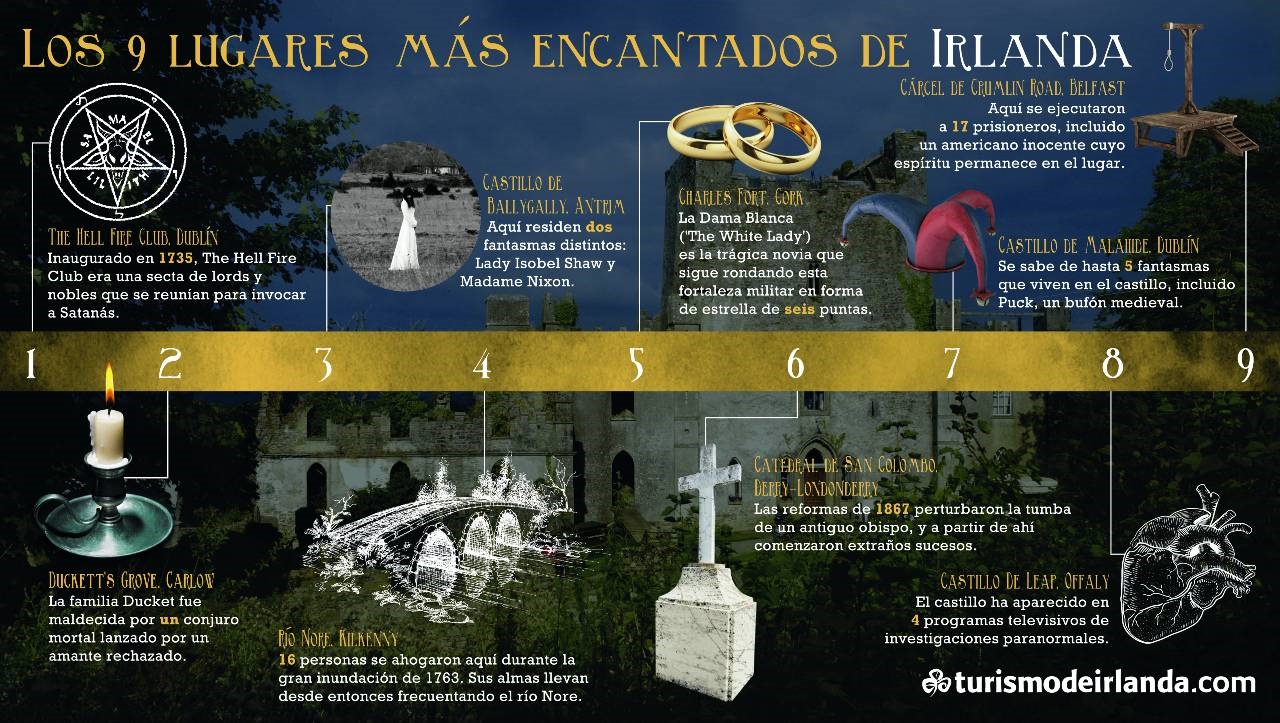 Infografía que enumera los nueve lugares más encantados de Irlanda, incluidos castillos, prisiones e iglesias.