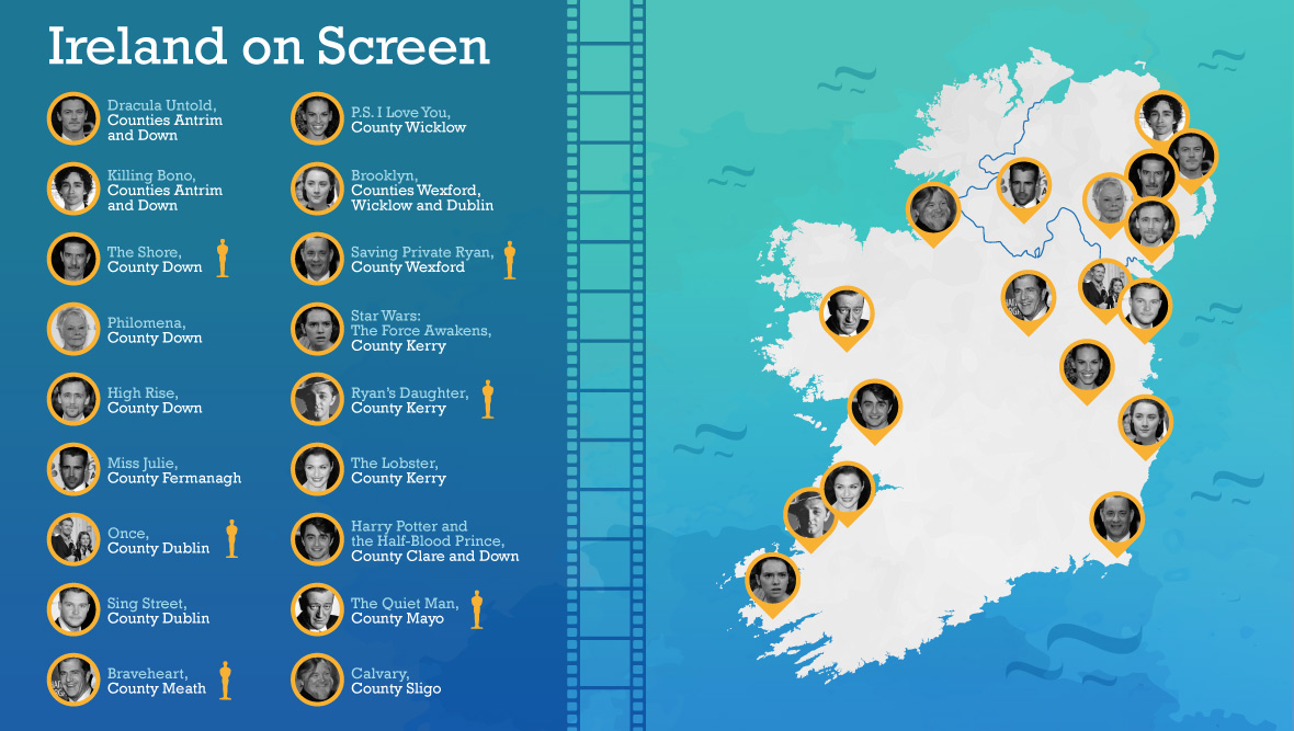 movies-of-ireland-graphic-map