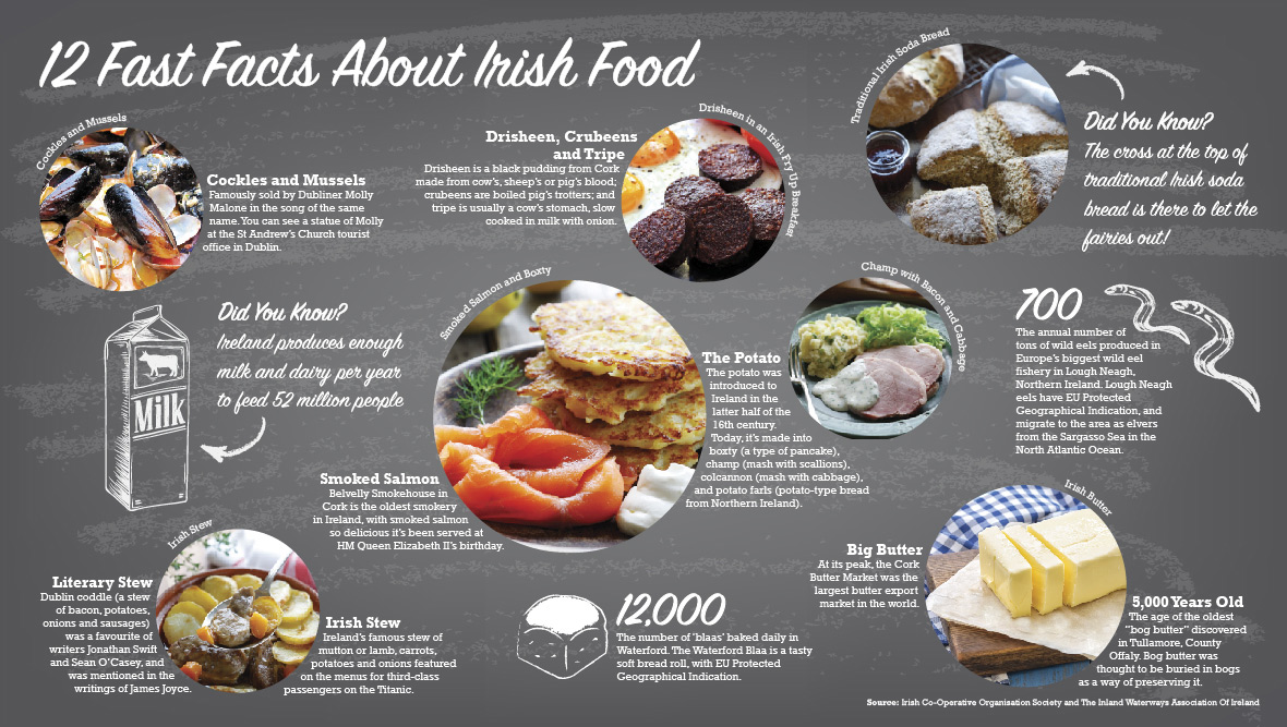 main-food-infographic-carousel-01-WEB