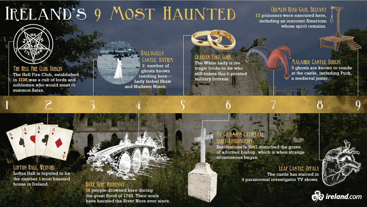 CT00726 Irelands-nine-most-haunted-infographic