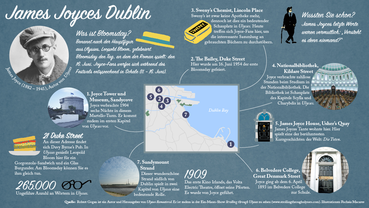 joyce-infographic-de