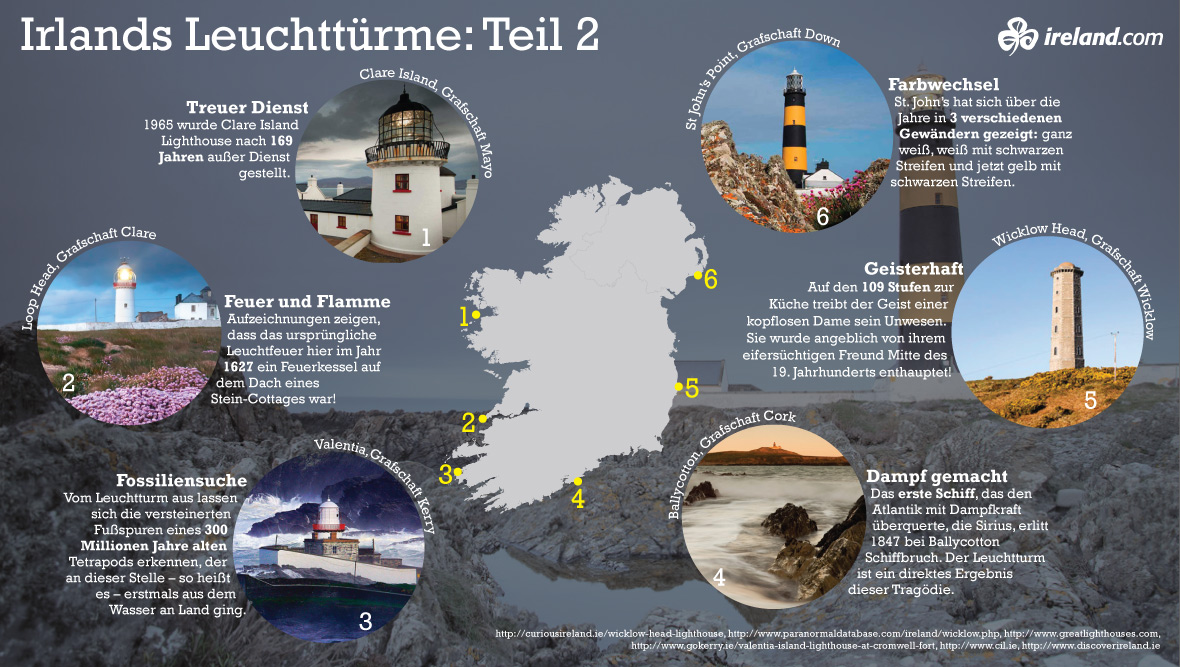 lighthouses-graphic-de