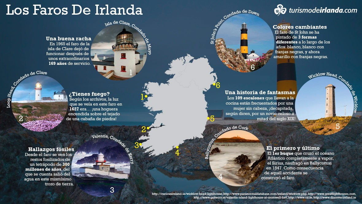 Lighthouses-Part-two-ES-v-two