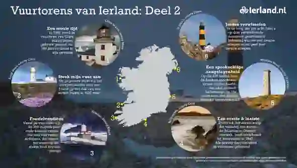 lighthouses-part-two-infographic-NL-v1