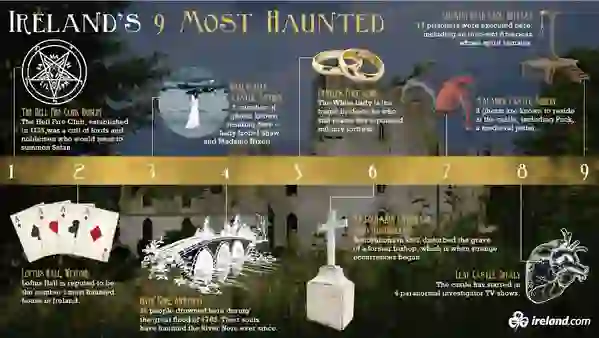 CT00726 Irelands-nine-most-haunted-infographic