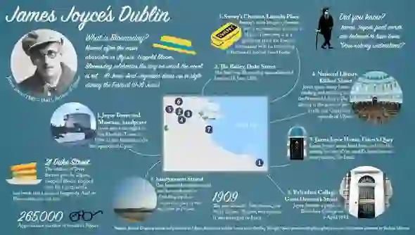 joyce infographic