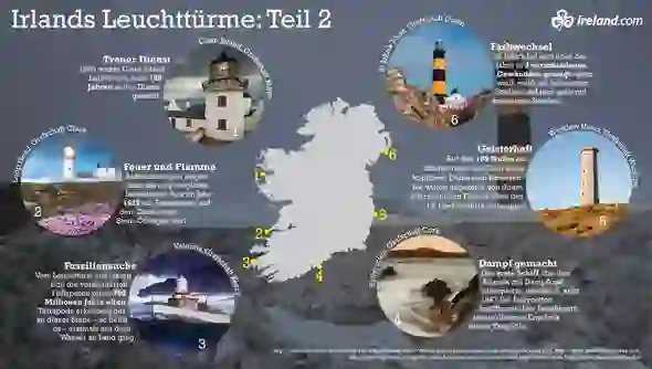 lighthouses-graphic-de
